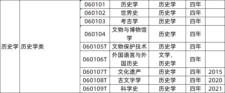 历史学类专业就业前景及就业方向,历史学类专业包括哪些