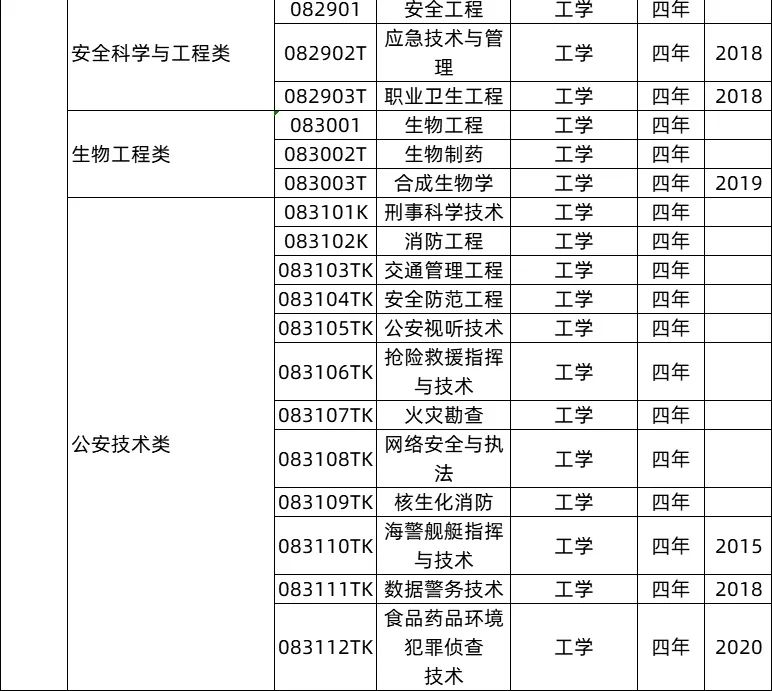 工学类专业就业前景及就业方向,工学类专业包括哪些