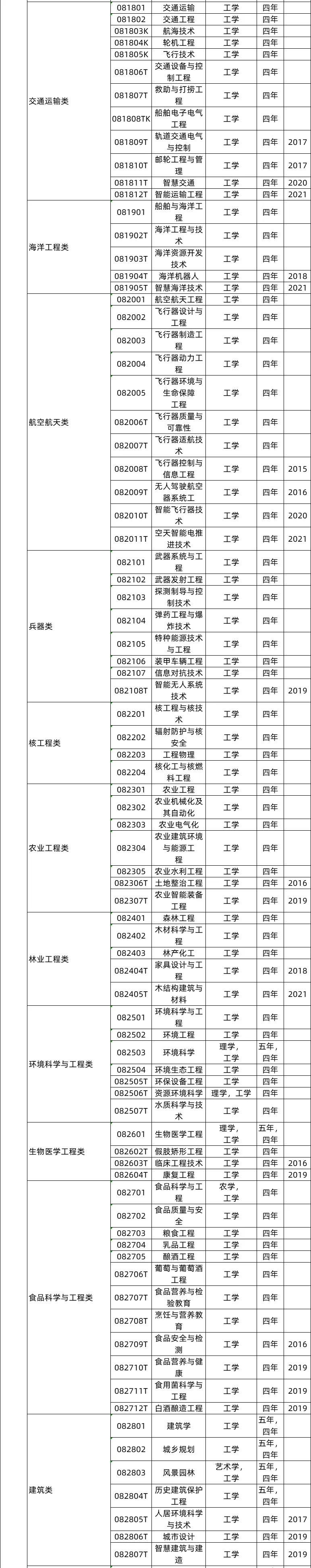 工学类专业就业前景及就业方向,工学类专业包括哪些