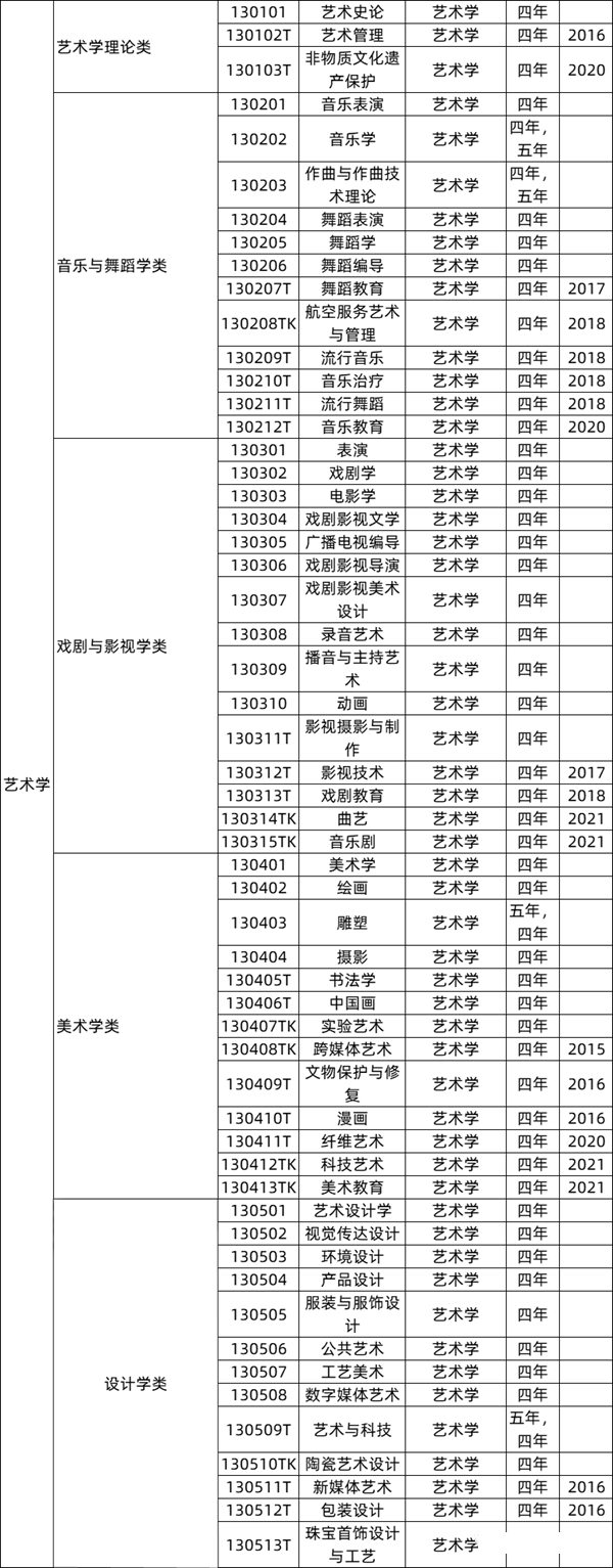 艺术学类专业就业前景及就业方向,艺术学类专业包括哪些