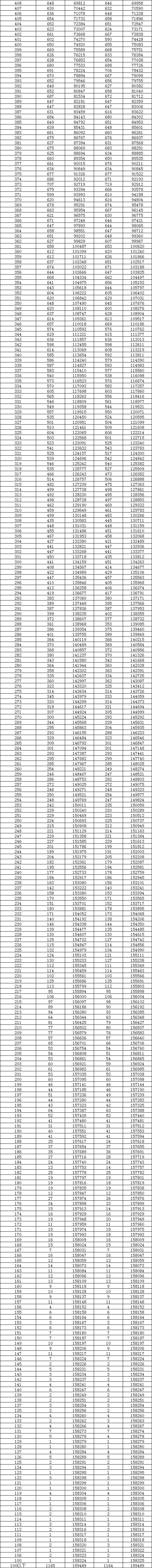 2024湖南高考一分一段表,查询位次及排名（完整版）