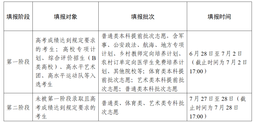 2024年江苏高考志愿填报全攻略,江苏填报志愿规定要求和注意事项