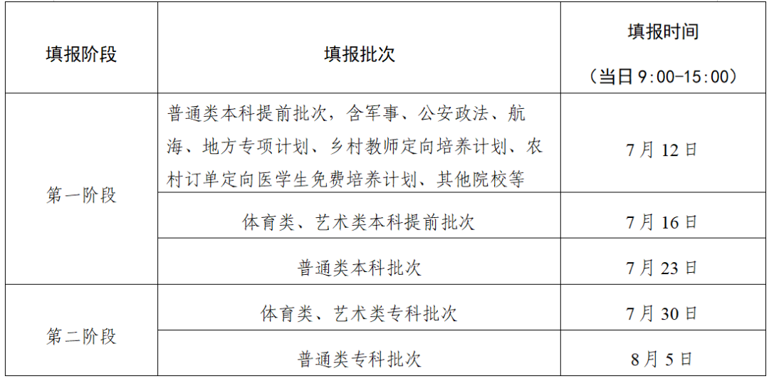 2024年江苏高考志愿填报全攻略,江苏填报志愿规定要求和注意事项