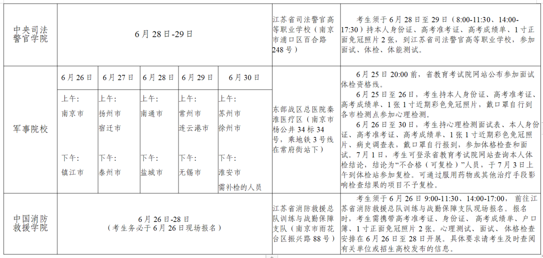 2024年江苏高考志愿填报全攻略,江苏填报志愿规定要求和注意事项