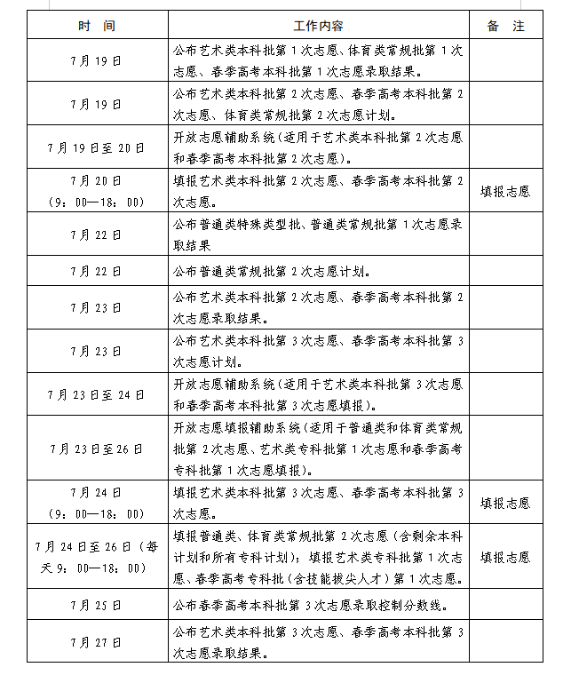 2024年山东高考志愿填报全攻略,山东填报志愿规定要求和注意事项