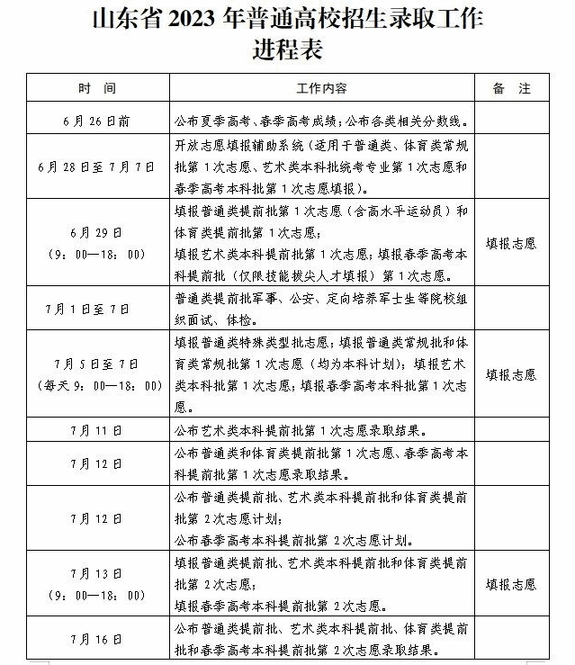 2024年山东高考志愿填报全攻略,山东填报志愿规定要求和注意事项