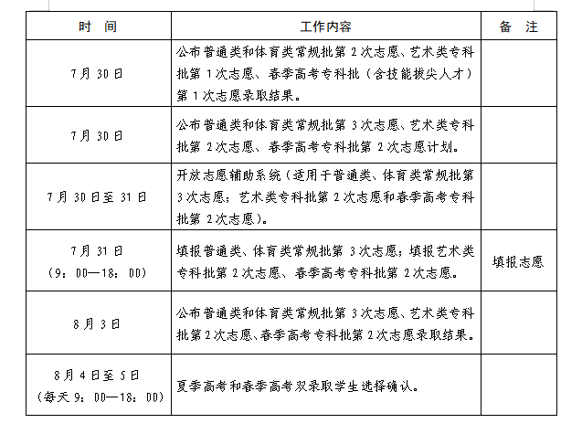 2024年山东高考志愿填报全攻略,山东填报志愿规定要求和注意事项