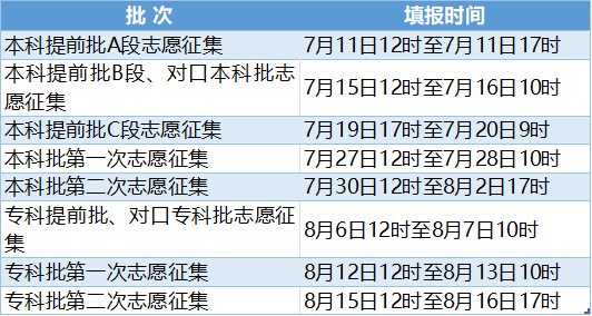 2024年河北高考志愿填报全攻略,河北填报志愿规定要求和注意事项