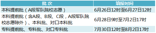 2024年河北高考志愿填报全攻略,河北填报志愿规定要求和注意事项