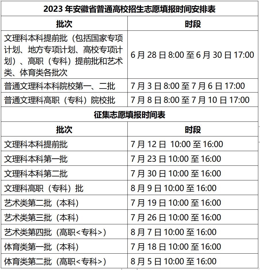 2024年安徽高考志愿填报全攻略,安徽填报志愿规定要求和注意事项