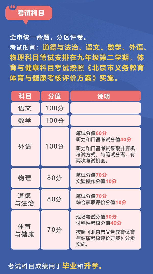 北京最新中考改革政策发布,北京新中考政策解读