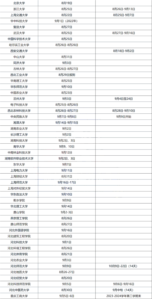 2024年大学新生入学及军训时间表,大一学生开学时间