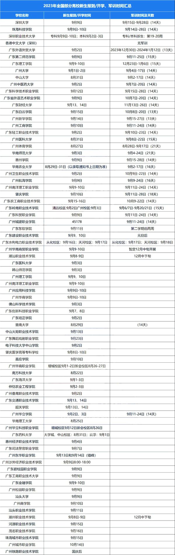 2024年大学新生入学及军训时间表,大一学生开学时间