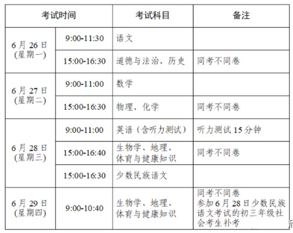 2024年鄂尔多斯中考时间及科目安排