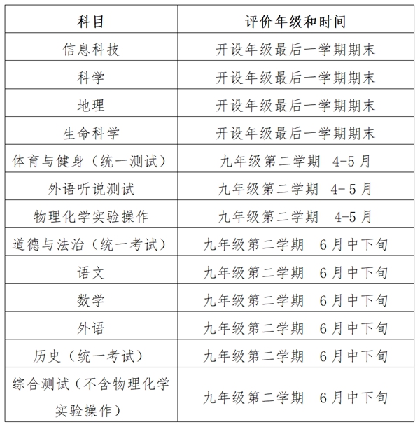 2024年上海中考是几月几号,上海中考具体时间表