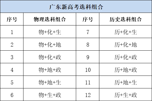 安徽2024年高考选考科目试卷结构发布