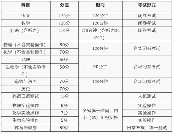 2024年牡丹江中考时间是几月几号,具体各科目时间安排一览表