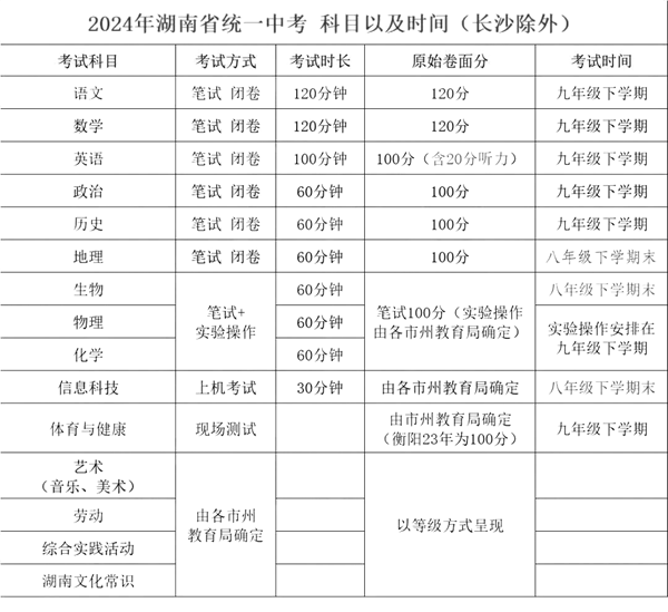 2024年益阳中考时间是几月几号,具体各科目时间安排一览表