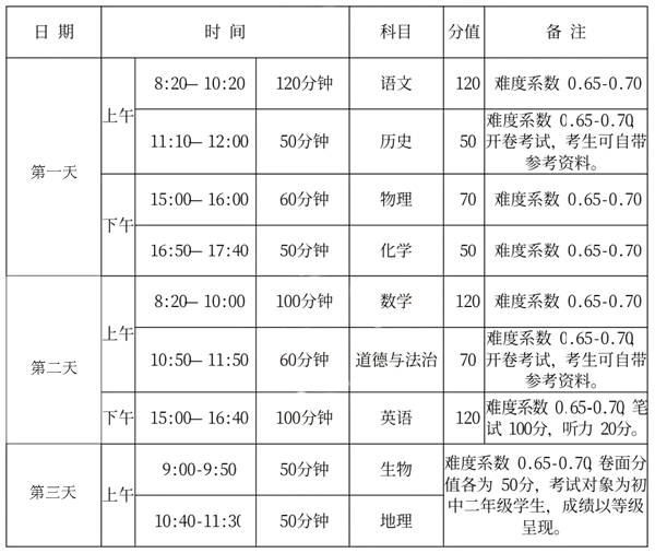 2024年驻马店中考时间是几月几号,具体各科目时间安排一览表