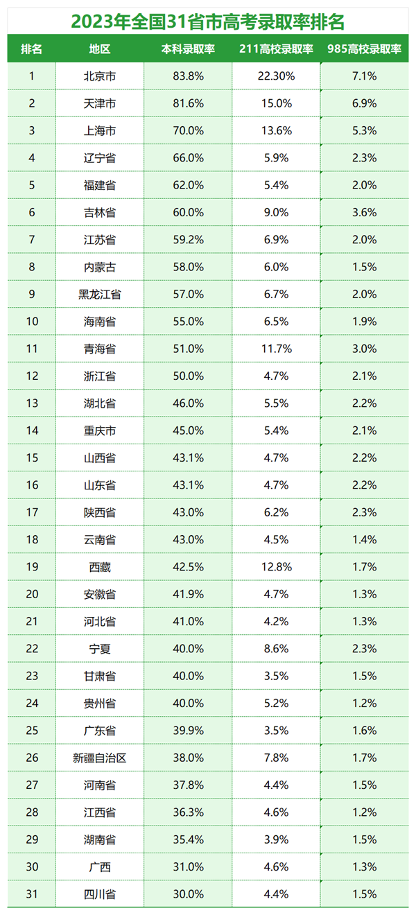 2024年河南高考报名人数是多少,比2024年多多少人？