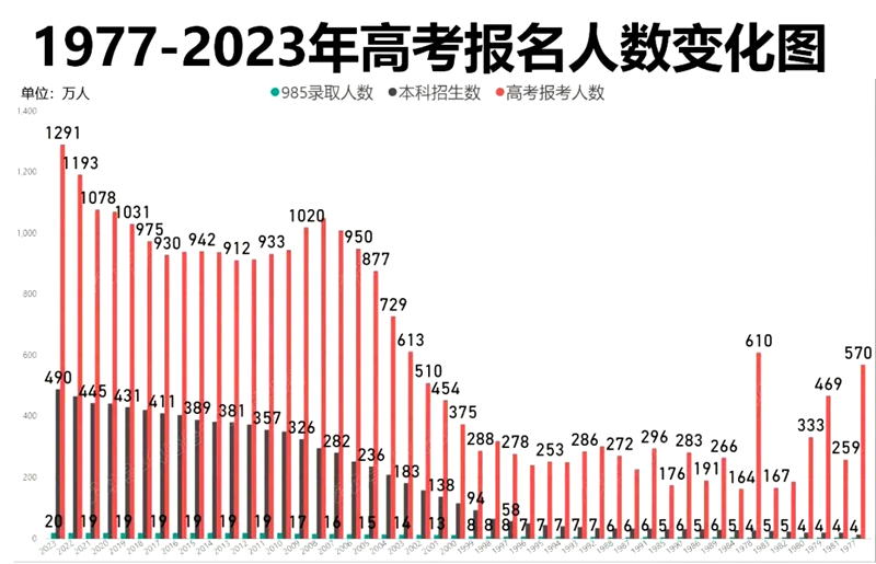 2024年全国各省高考人数统计一览表（附2024年高考人数）