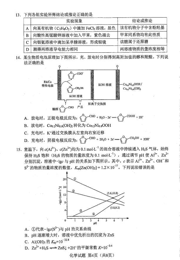 2024年九省联考化学试卷及答案解析