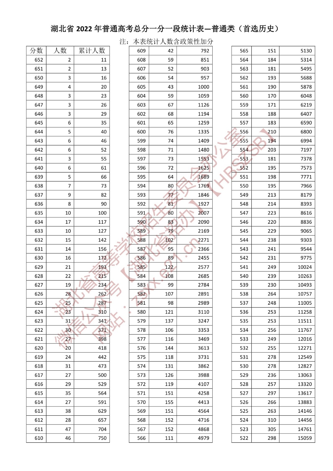 2024年湖北高考一分一段表,高考成绩分段查询表