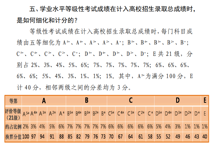 天津高考总分多少2024,天津高考分数线为什么这么低